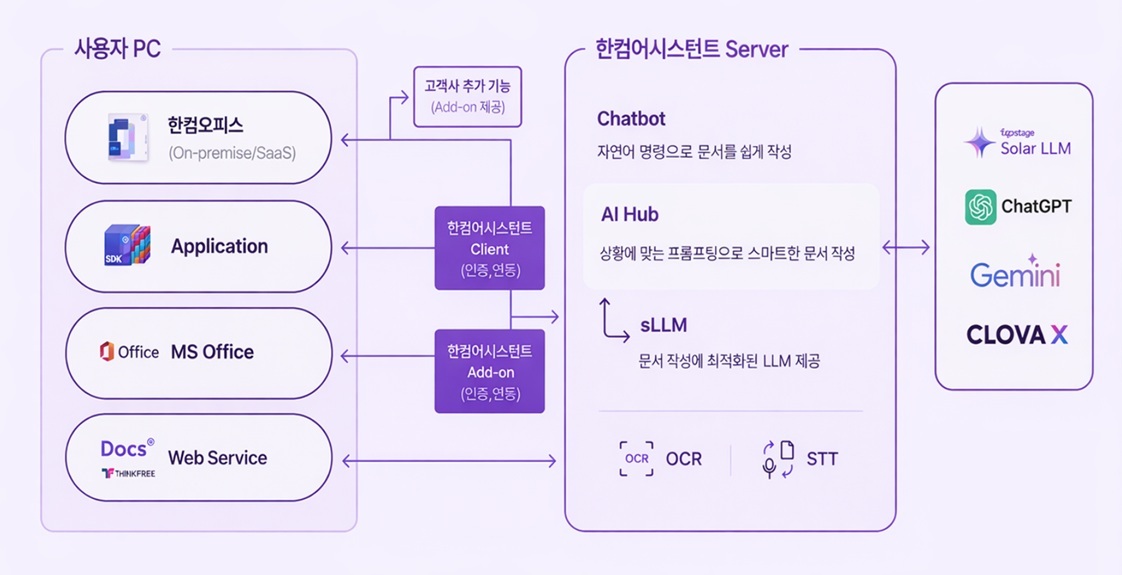 한컴어시스턴트