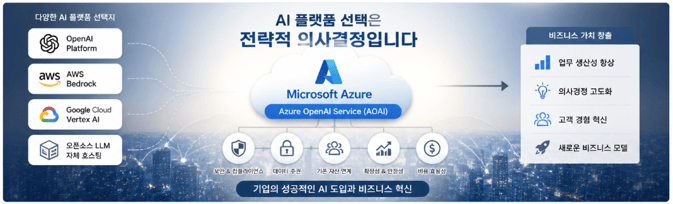 Microsoft Azure