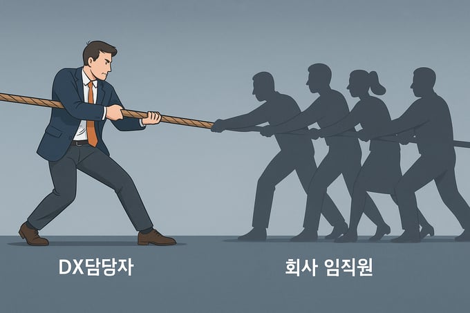 고독한 DX