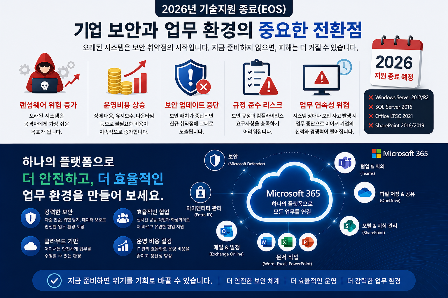 MS EOS 대비 방안 M365 전환