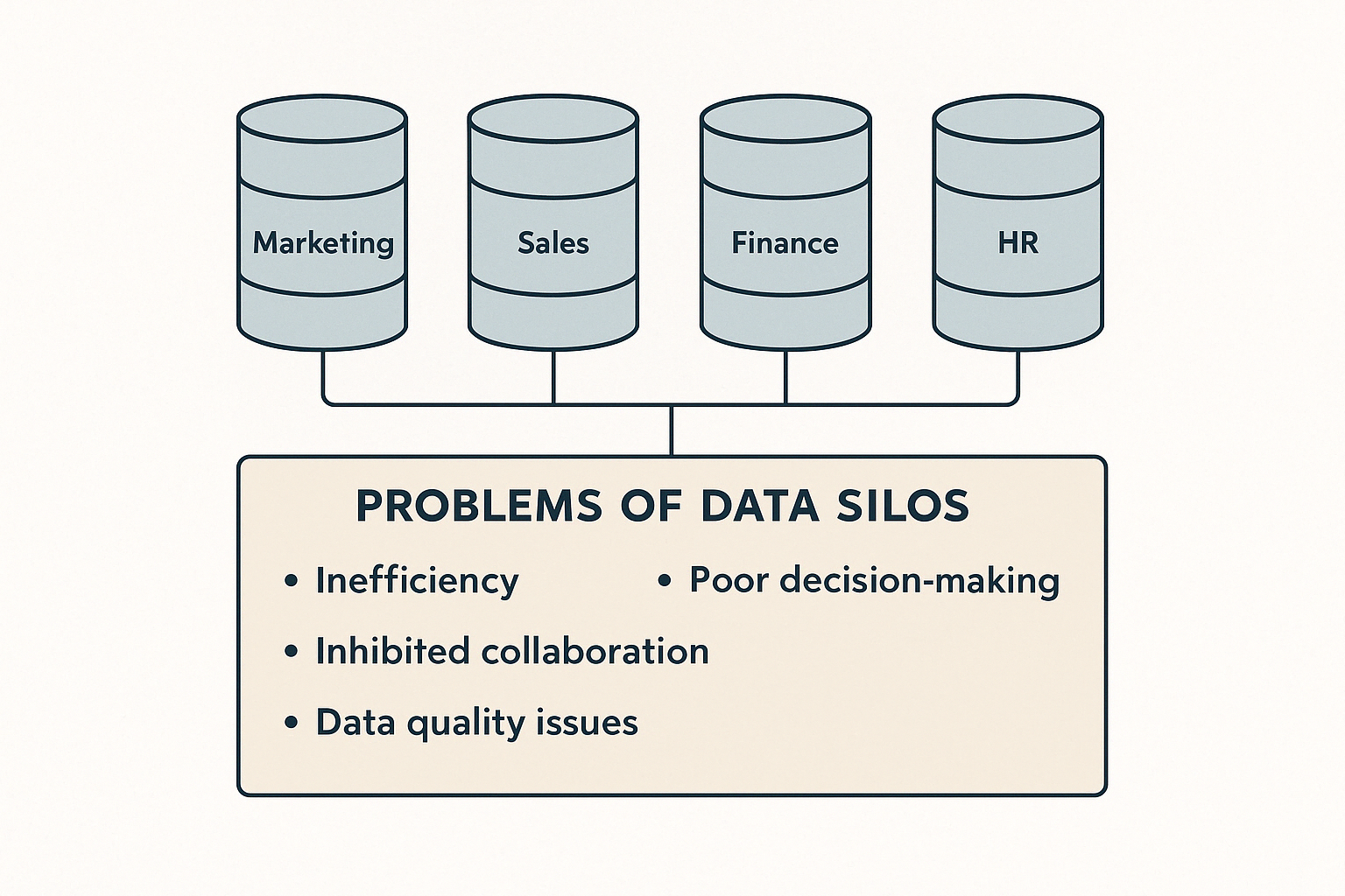 data silo