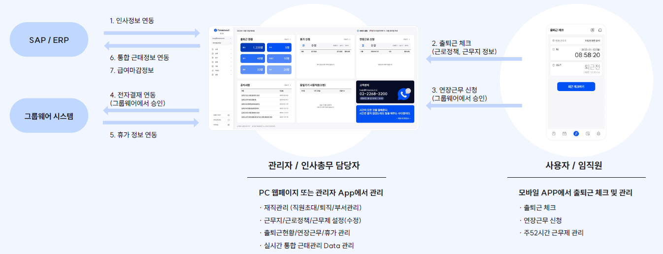 근태관리서비스
