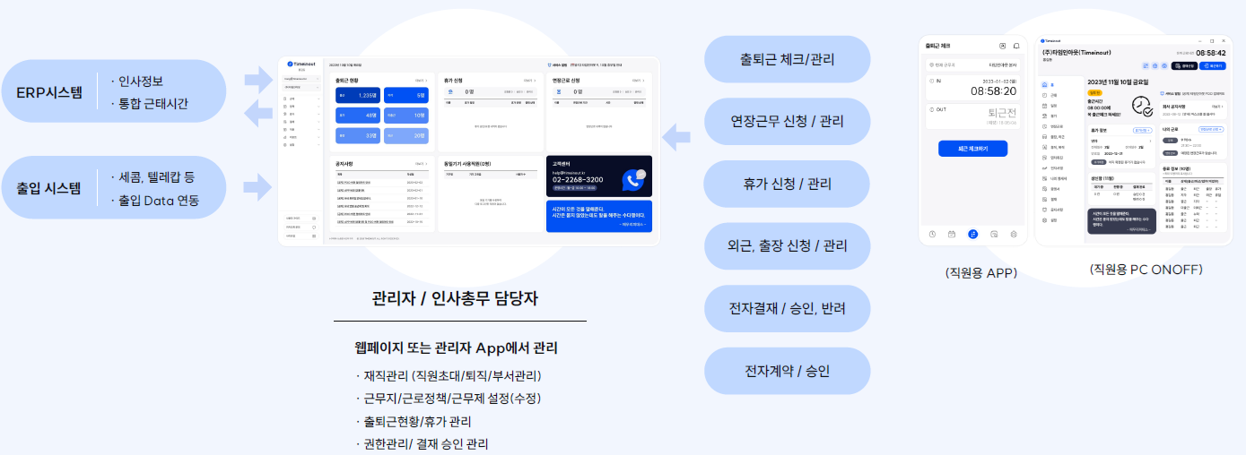 근태관리서비스