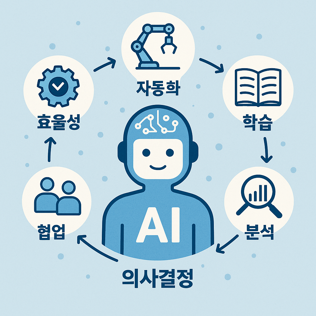 AI agent
