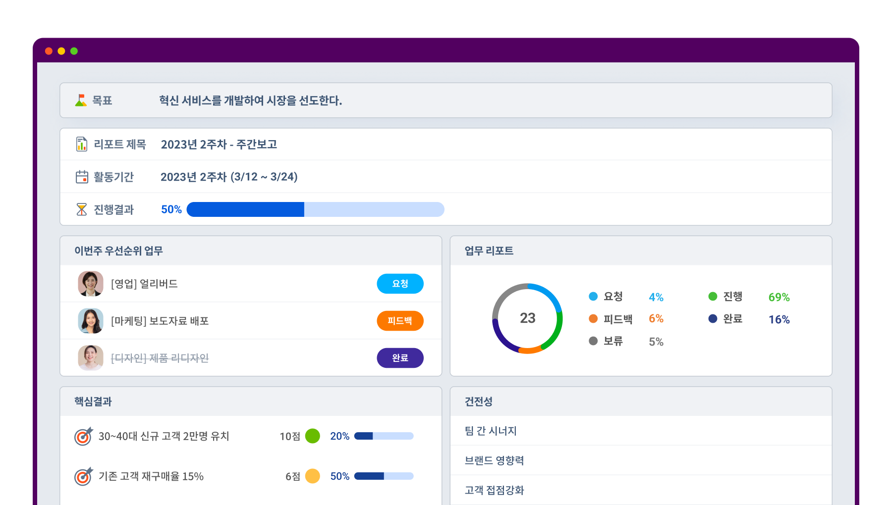 플로우OKR
