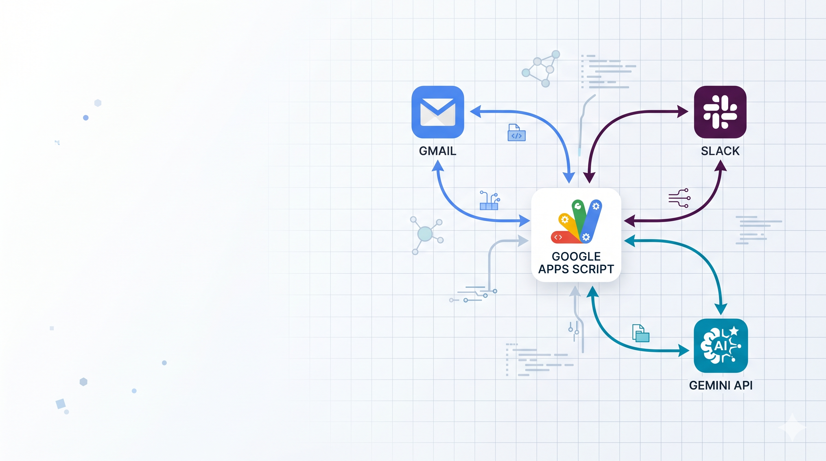 Google Apps Script, 이렇게까지 됩니다 - 여러 플랫폼 연동 자동화 실전 사례