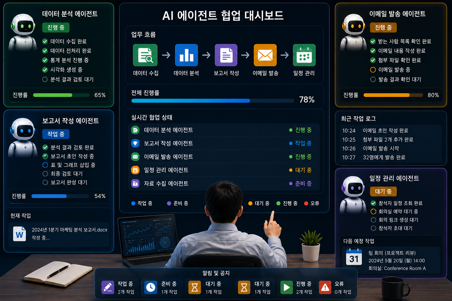 AI 에이전트가 데이터 분석, 보고서 작성, 이메일 발송 업무를 자동으로 협업하는 미래형 업무 대시보드