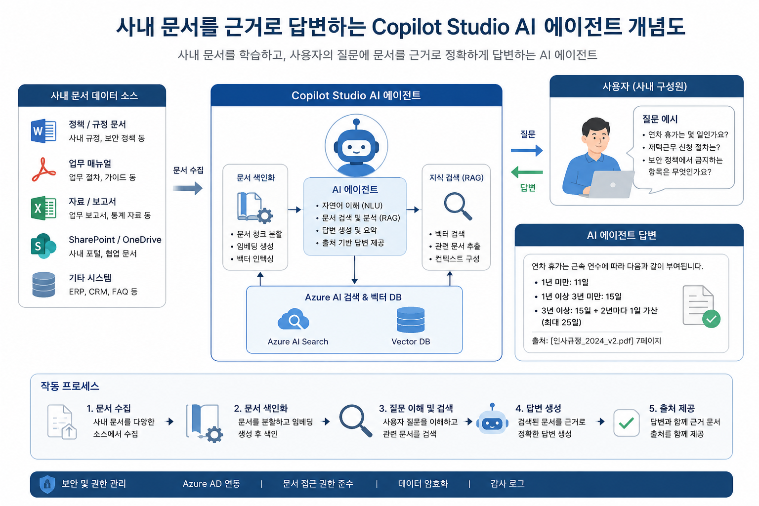 Copilot Studio AI