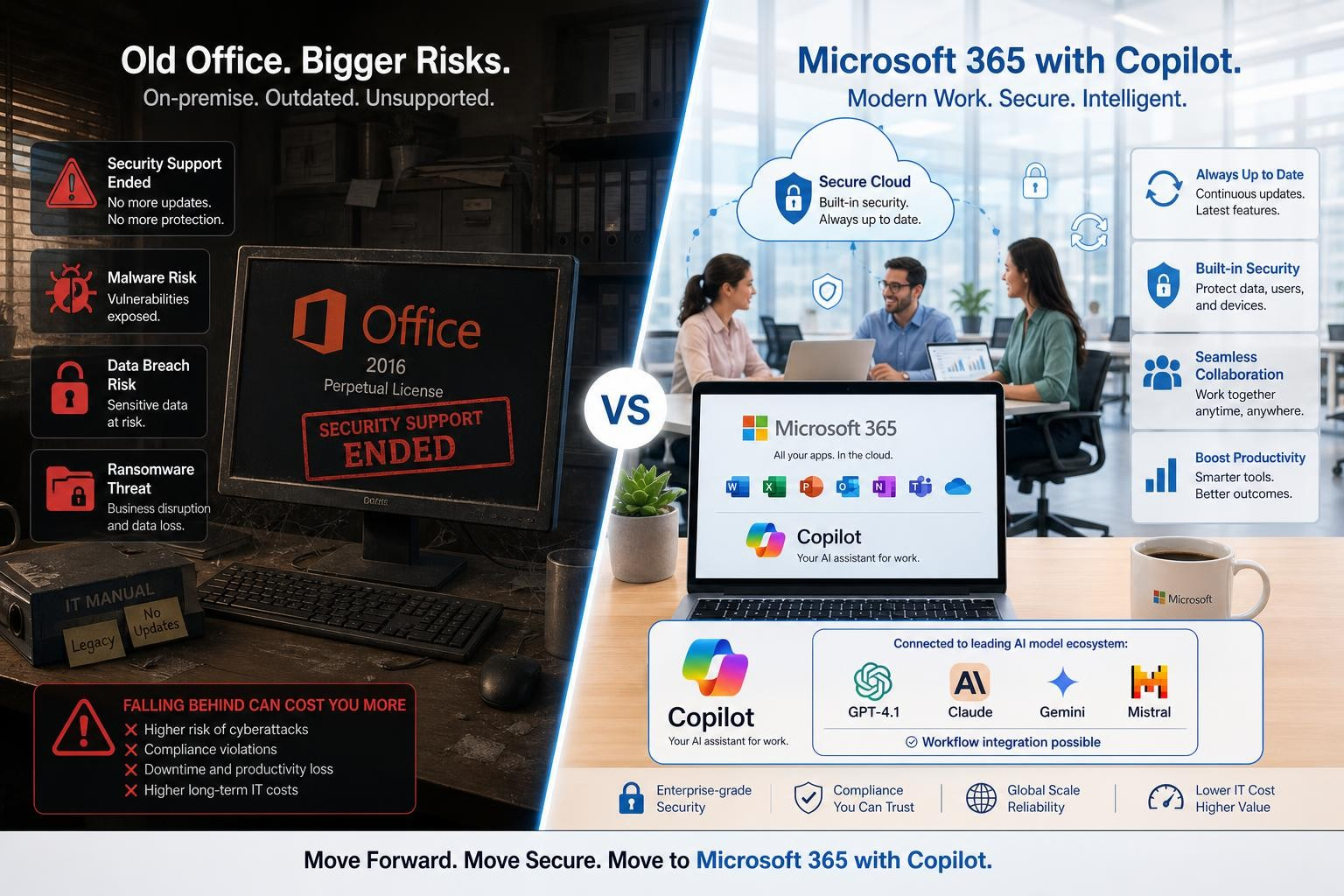 Old Office risk vs. secure collaboration with Microsoft 365 Copilot.
